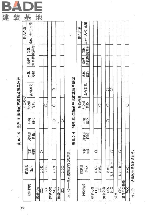 建筑工程可持续性评价标准_页面_46.jpg