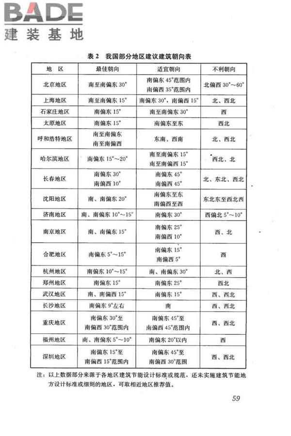 民用建筑绿色设计规范_页面_068.jpg