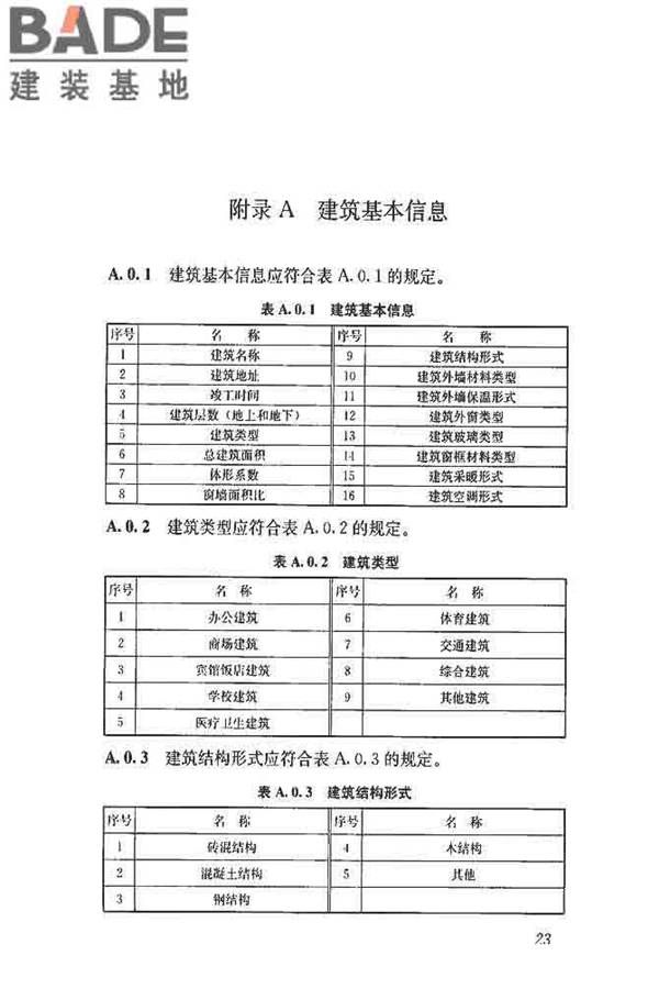 公共建筑能耗远程监测系统技术规程_页面_32.jpg