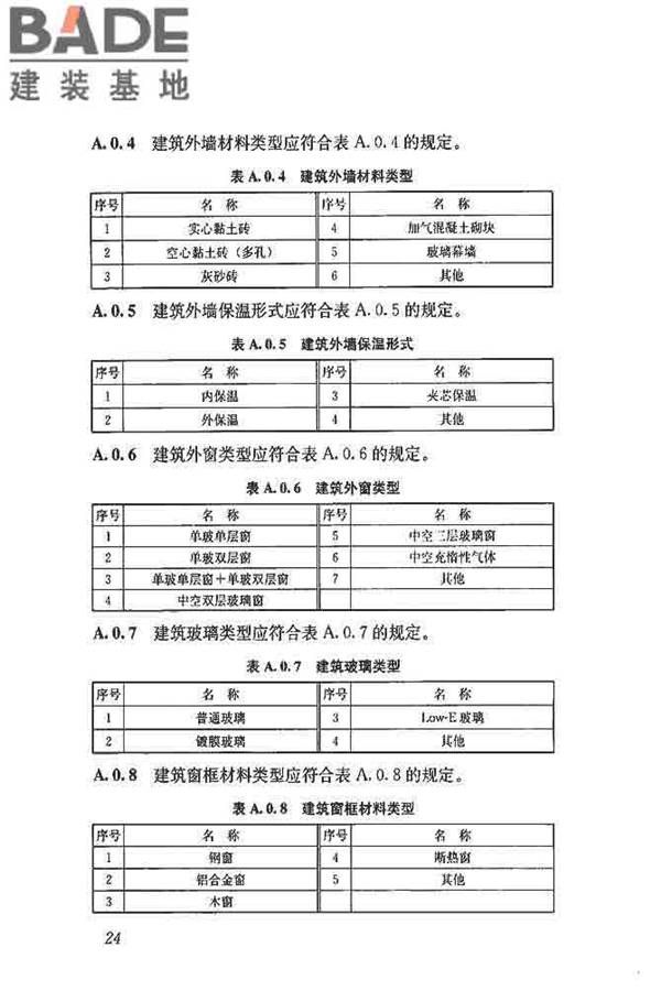 公共建筑能耗远程监测系统技术规程_页面_33.jpg