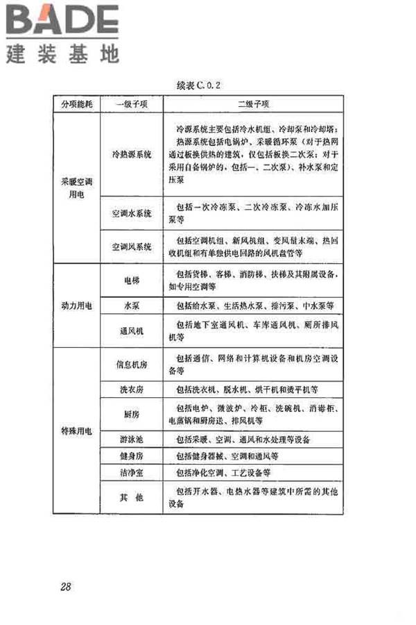 公共建筑能耗远程监测系统技术规程_页面_37.jpg