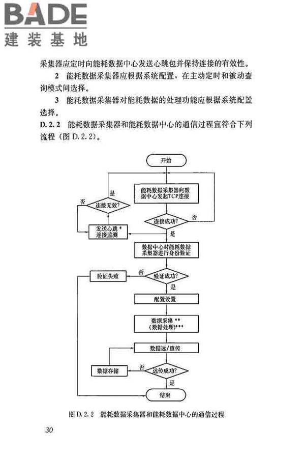 公共建筑能耗远程监测系统技术规程_页面_39.jpg