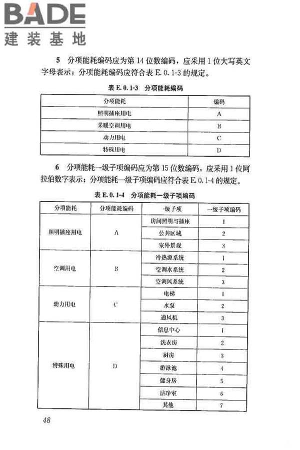 公共建筑能耗远程监测系统技术规程_页面_57.jpg