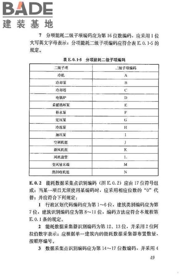 公共建筑能耗远程监测系统技术规程_页面_58.jpg