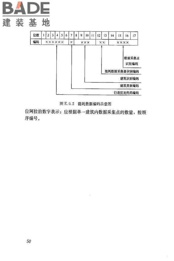 公共建筑能耗远程监测系统技术规程_页面_59.jpg