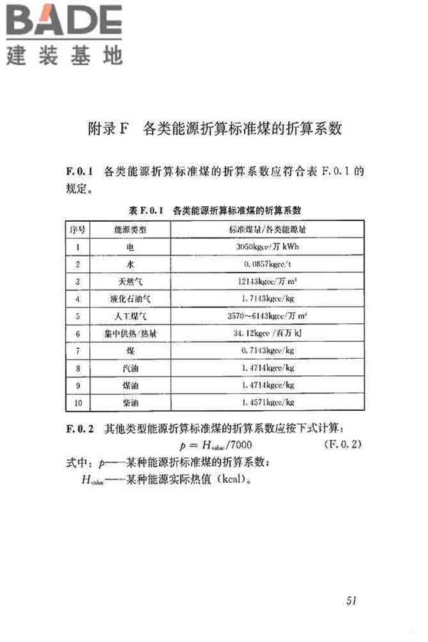 公共建筑能耗远程监测系统技术规程_页面_60.jpg