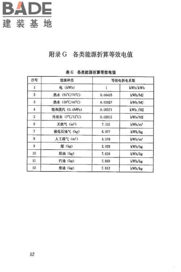 公共建筑能耗远程监测系统技术规程_页面_61.jpg