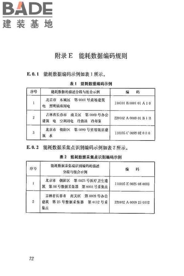 公共建筑能耗远程监测系统技术规程_页面_81.jpg