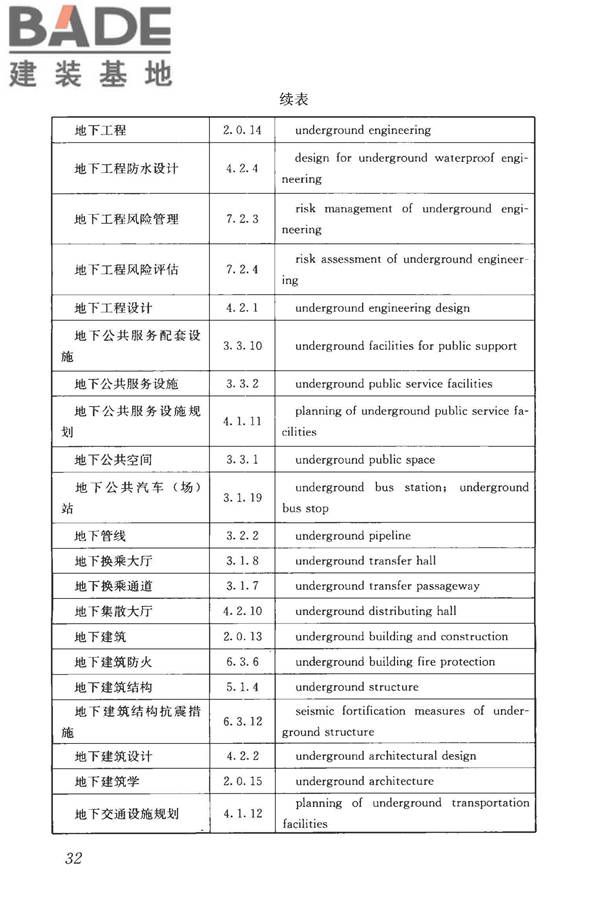 城市地下空间利用基本术语标准_页面_042.jpg