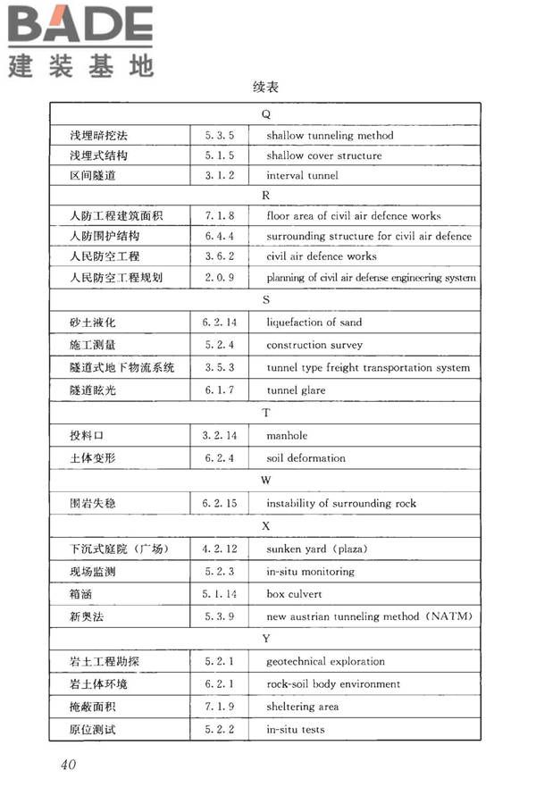 城市地下空间利用基本术语标准_页面_050.jpg