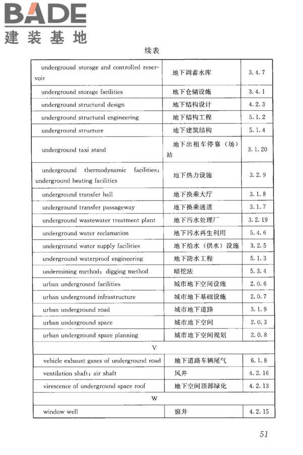 城市地下空间利用基本术语标准_页面_061.jpg