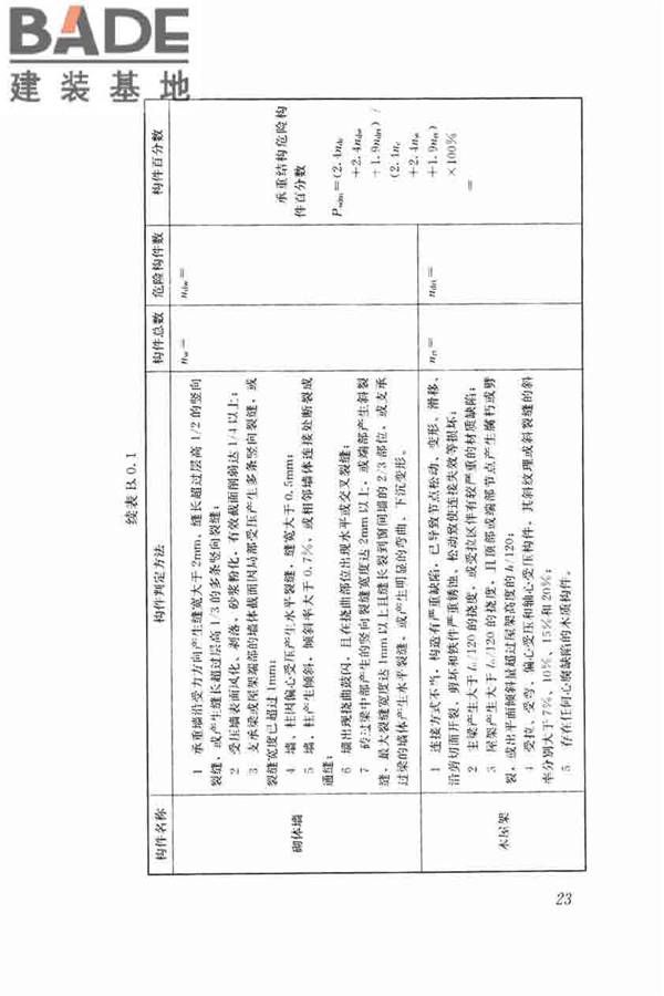 农村住房危险性鉴定标准_页面_32.jpg