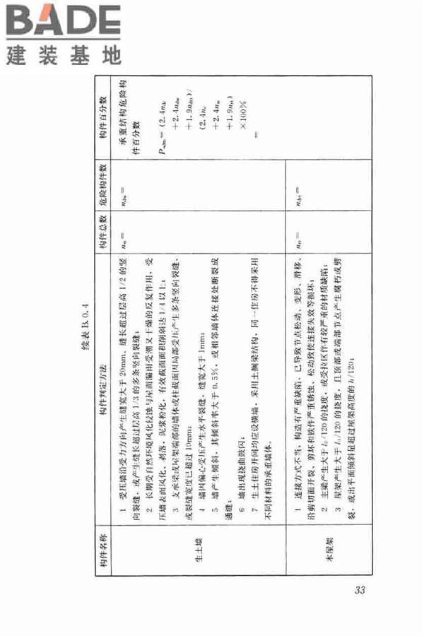 农村住房危险性鉴定标准_页面_42.jpg