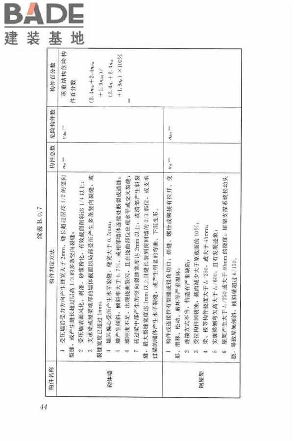 农村住房危险性鉴定标准_页面_53.jpg