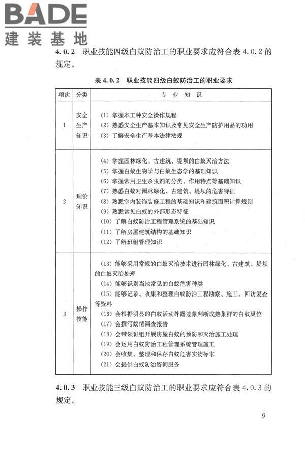白蚁防治工职业技能标准_页面_16.jpg
