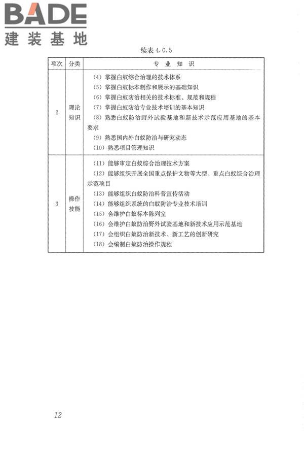 白蚁防治工职业技能标准_页面_19.jpg