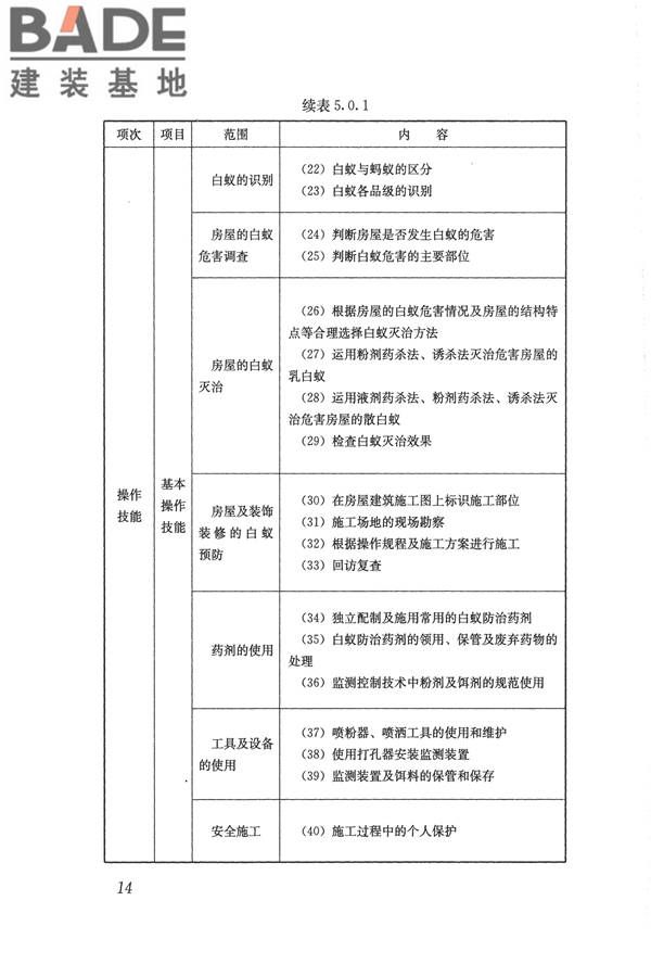白蚁防治工职业技能标准_页面_21.jpg