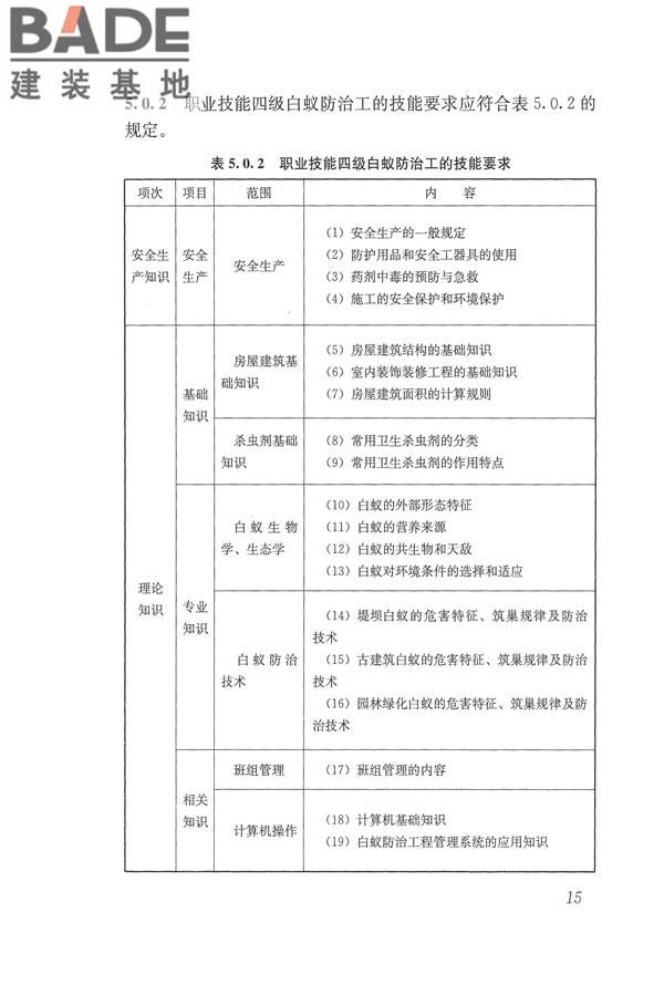 白蚁防治工职业技能标准_页面_22.jpg