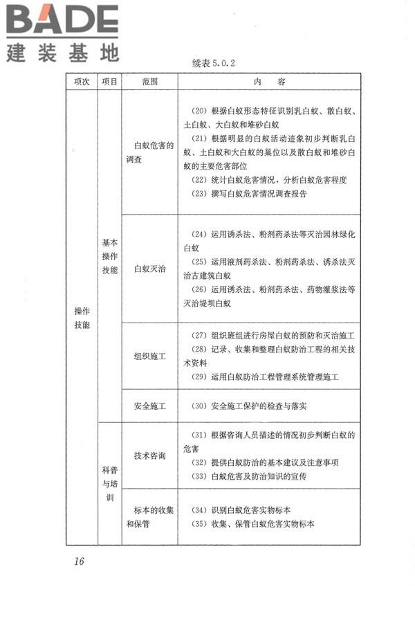 白蚁防治工职业技能标准_页面_23.jpg
