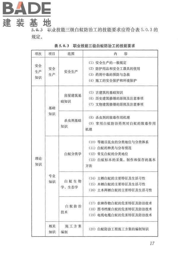 白蚁防治工职业技能标准_页面_24.jpg
