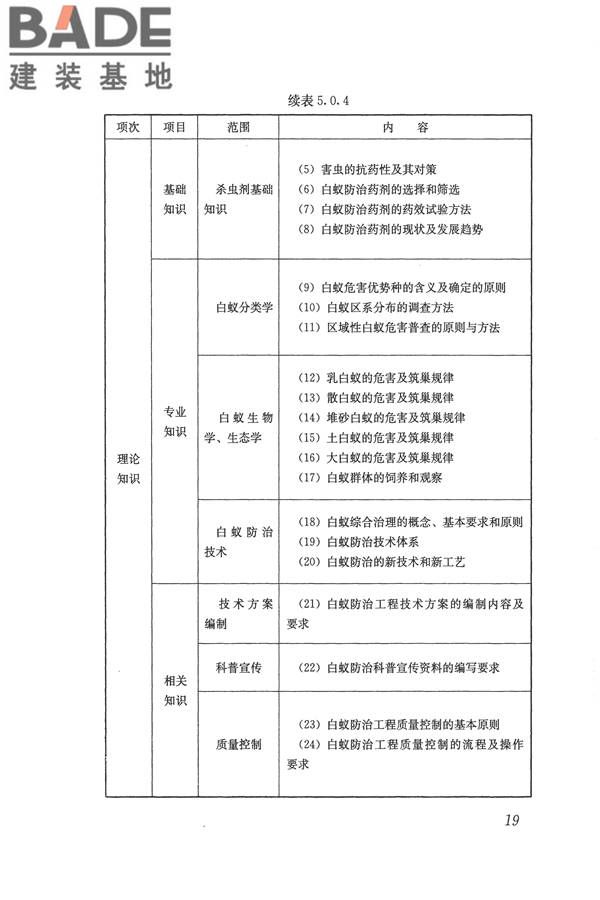 白蚁防治工职业技能标准_页面_26.jpg