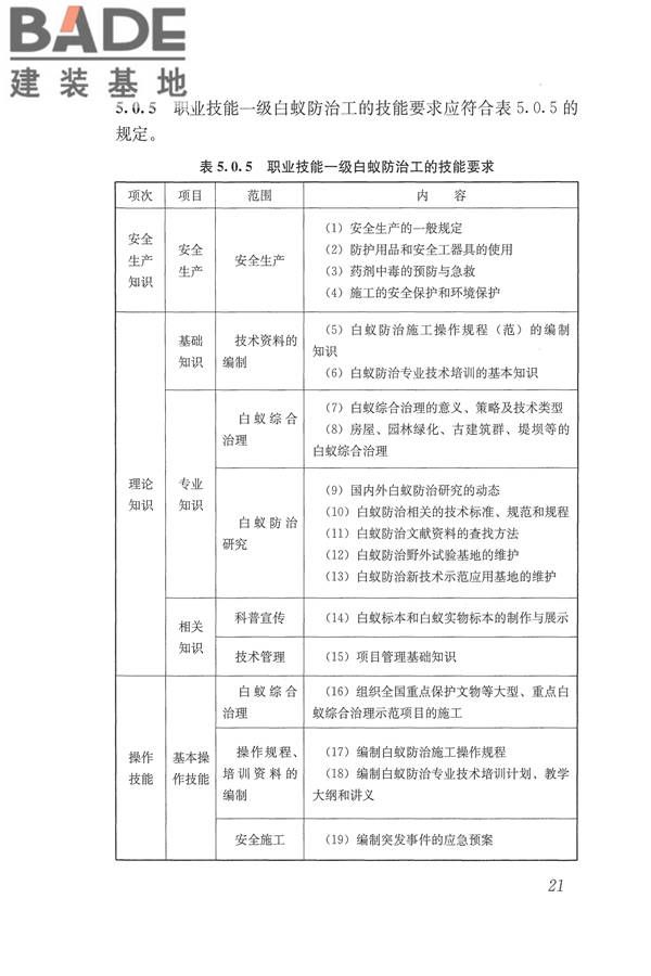 白蚁防治工职业技能标准_页面_28.jpg
