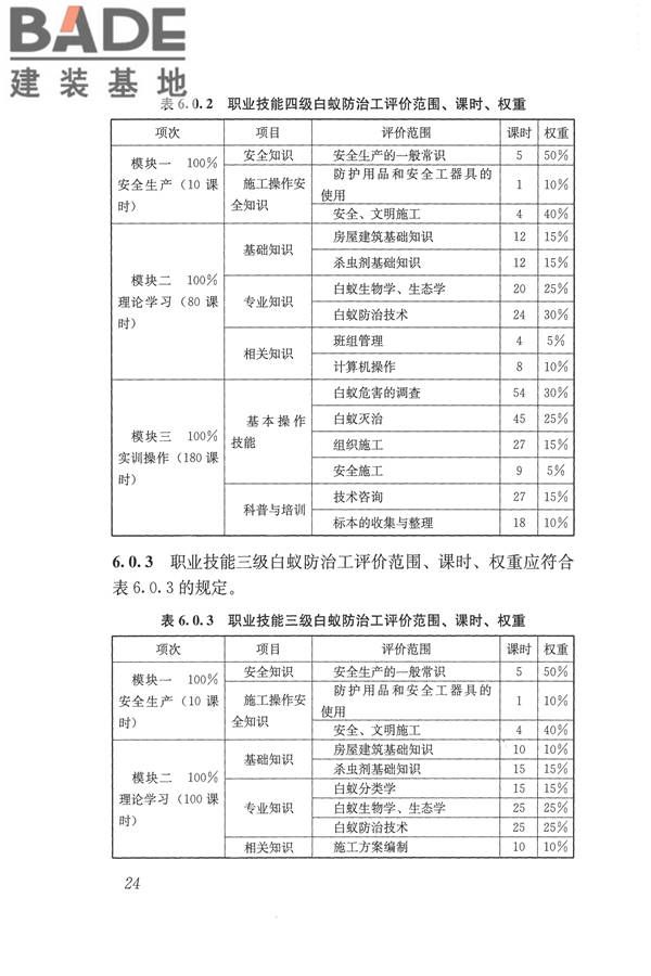 白蚁防治工职业技能标准_页面_31.jpg