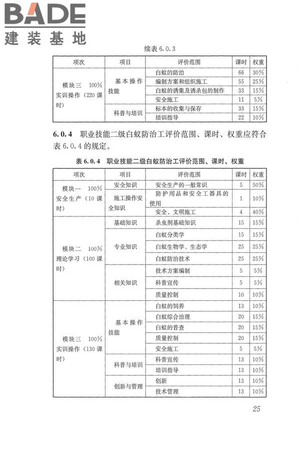 白蚁防治工职业技能标准_页面_32.jpg