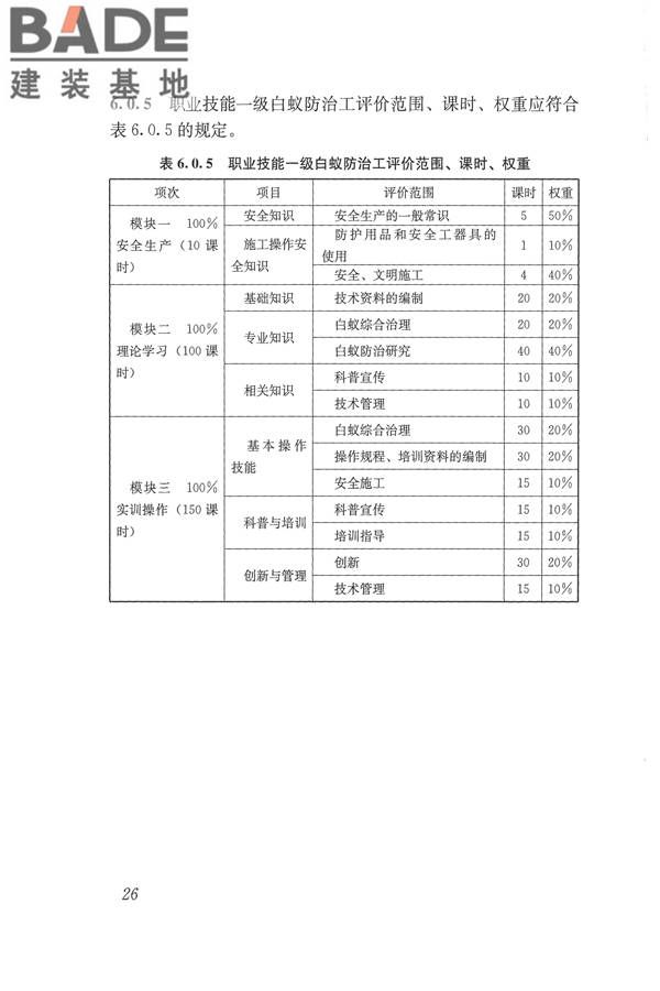 白蚁防治工职业技能标准_页面_33.jpg