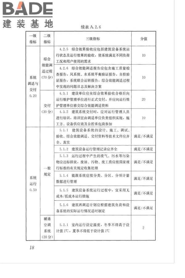 绿色建筑运行维护技术规范_页面_27.jpg