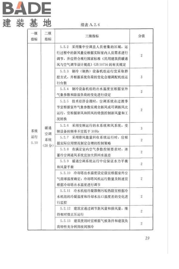 绿色建筑运行维护技术规范_页面_28.jpg