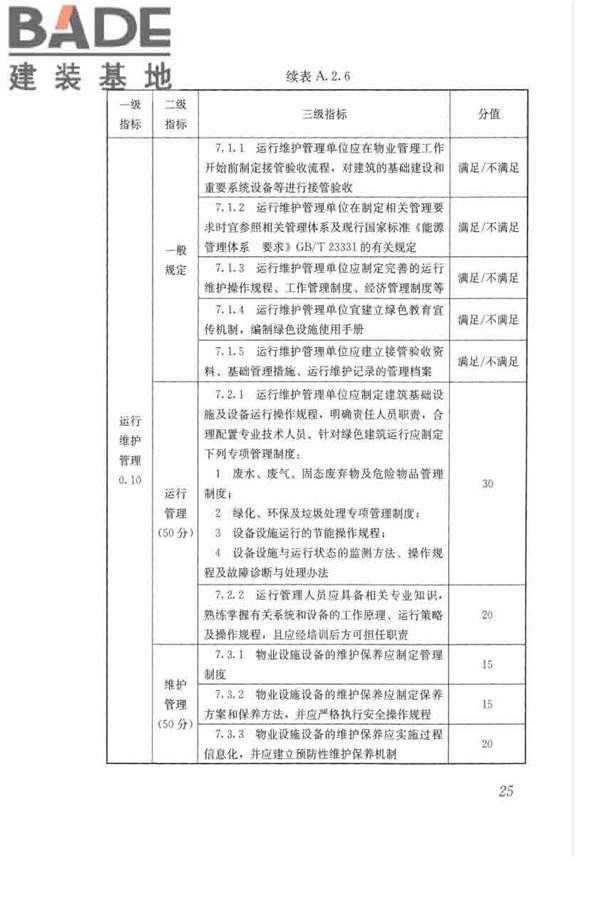 绿色建筑运行维护技术规范_页面_34.jpg