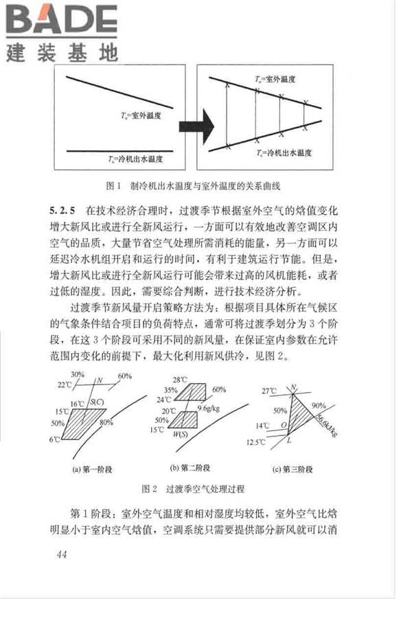 绿色建筑运行维护技术规范_页面_52.jpg