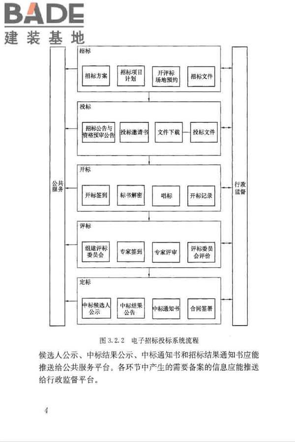 房屋建筑和市政工程项目电子招标投标系统技术标准_页面_011.jpg