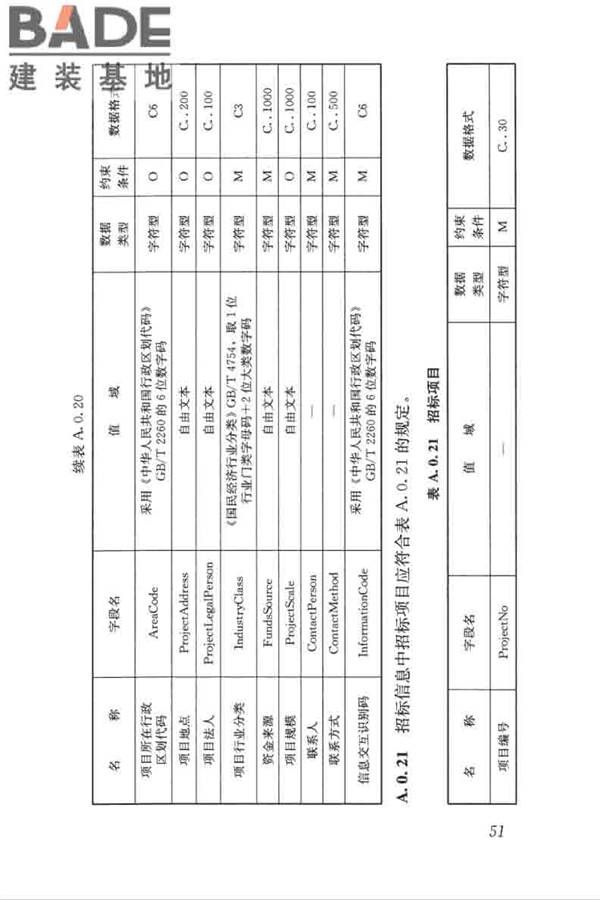 房屋建筑和市政工程项目电子招标投标系统技术标准_页面_058.jpg