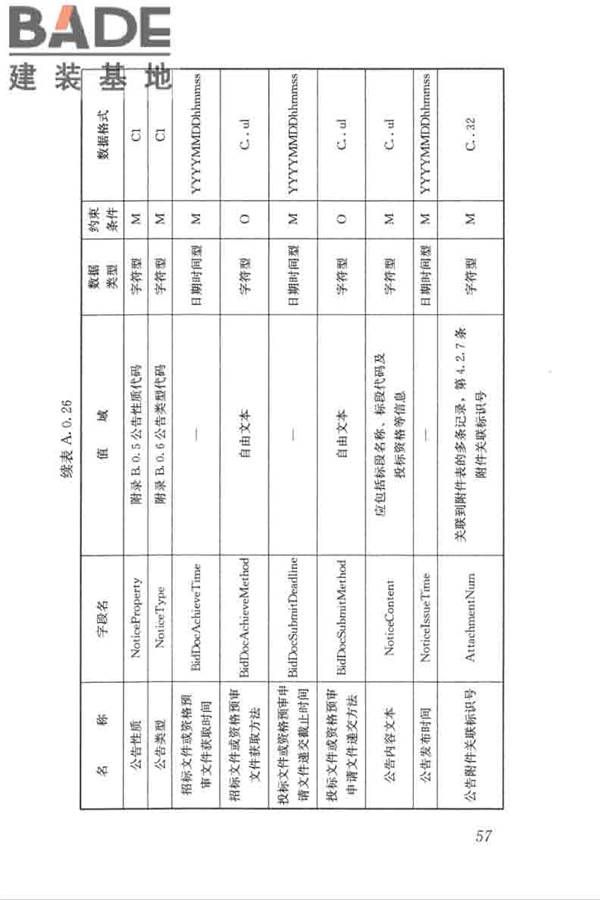 房屋建筑和市政工程项目电子招标投标系统技术标准_页面_064.jpg