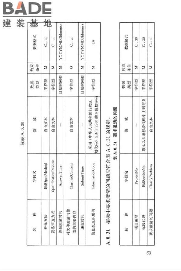 房屋建筑和市政工程项目电子招标投标系统技术标准_页面_070.jpg