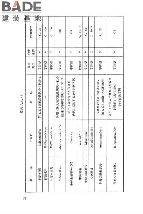 房屋建筑和市政工程项目电子招标投标系统技术标准_页面_089.jpg