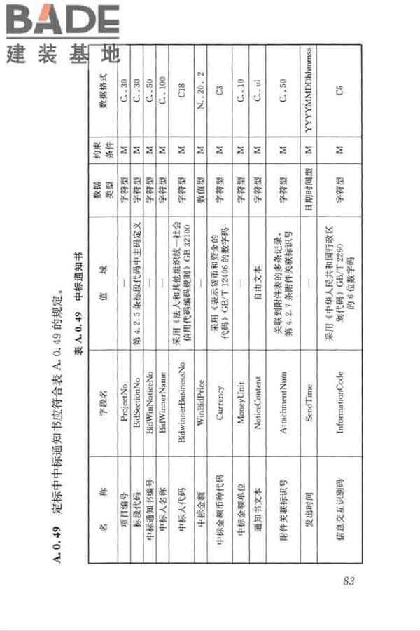 房屋建筑和市政工程项目电子招标投标系统技术标准_页面_090.jpg
