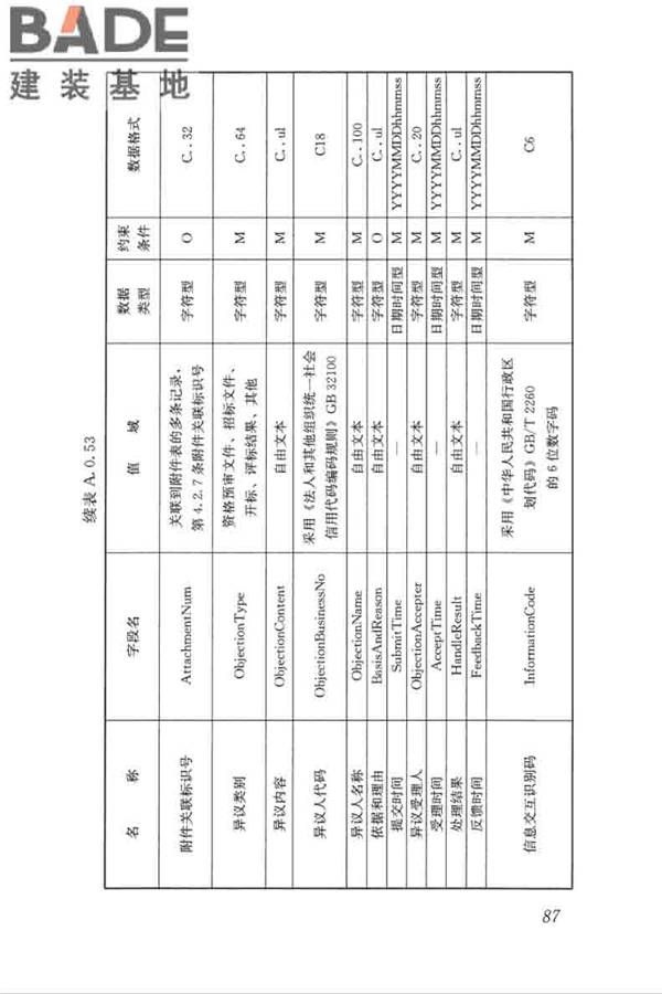 房屋建筑和市政工程项目电子招标投标系统技术标准_页面_094.jpg