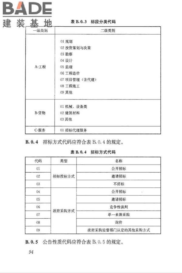 房屋建筑和市政工程项目电子招标投标系统技术标准_页面_101.jpg
