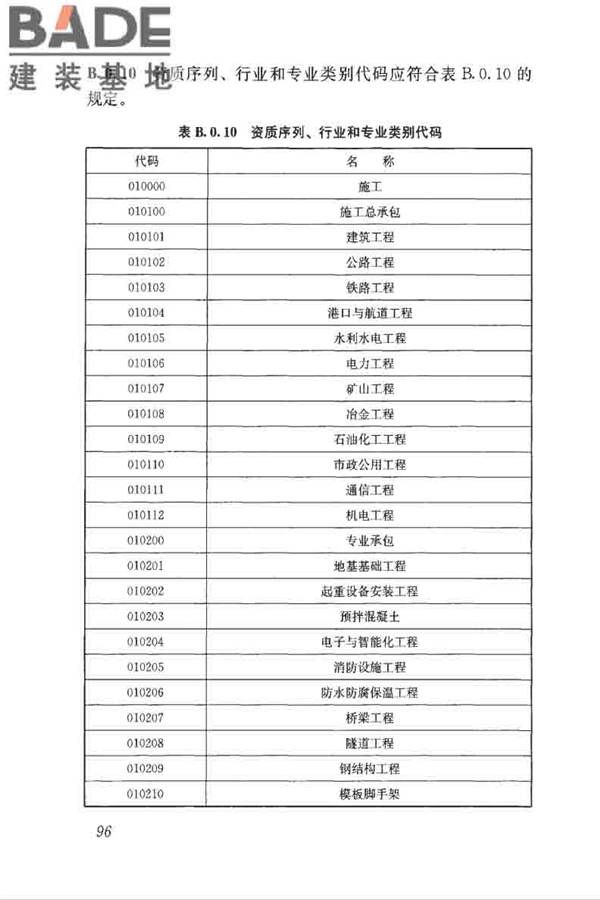 房屋建筑和市政工程项目电子招标投标系统技术标准_页面_103.jpg