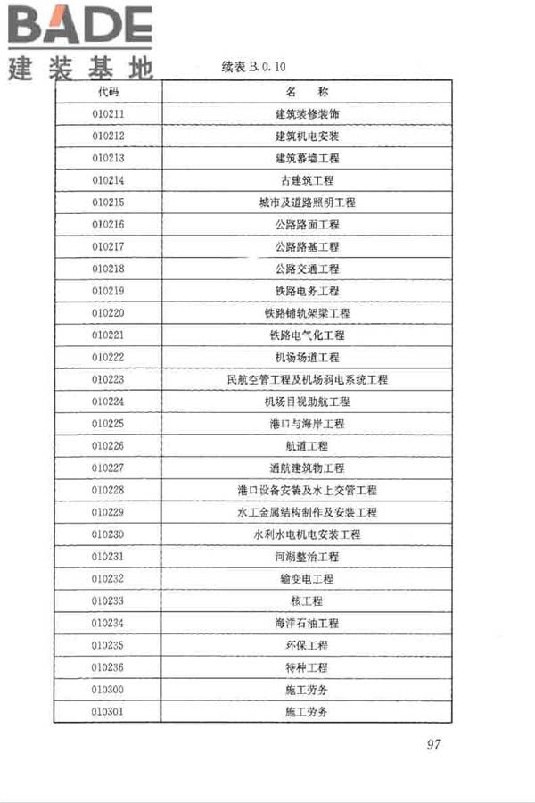 房屋建筑和市政工程项目电子招标投标系统技术标准_页面_104.jpg
