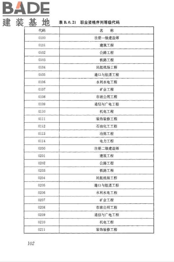 房屋建筑和市政工程项目电子招标投标系统技术标准_页面_109.jpg