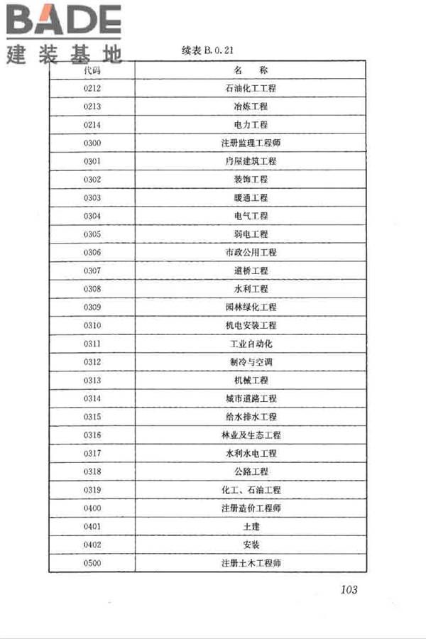 房屋建筑和市政工程项目电子招标投标系统技术标准_页面_110.jpg