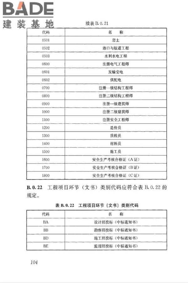房屋建筑和市政工程项目电子招标投标系统技术标准_页面_111.jpg