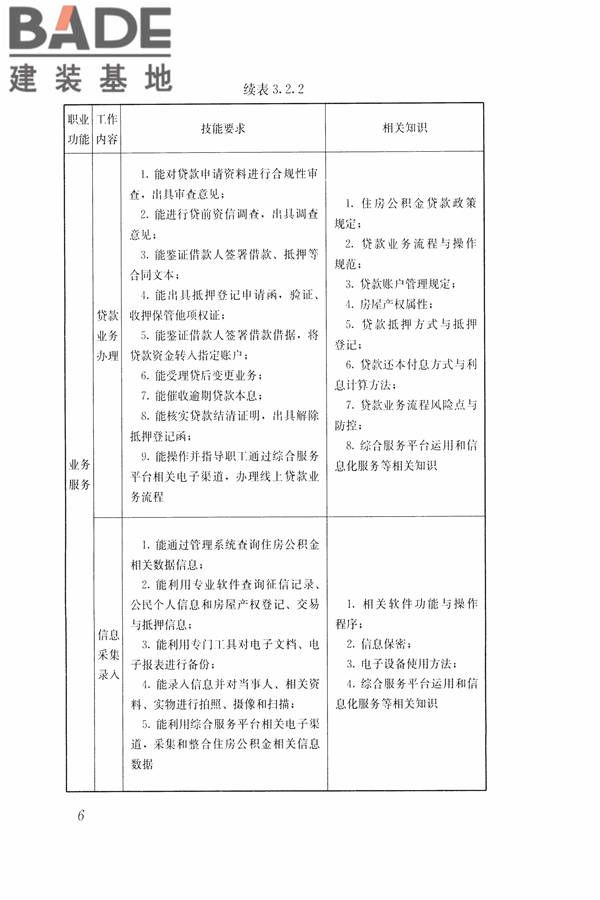 住房公积金管理人员职业标准_页面_13.jpg