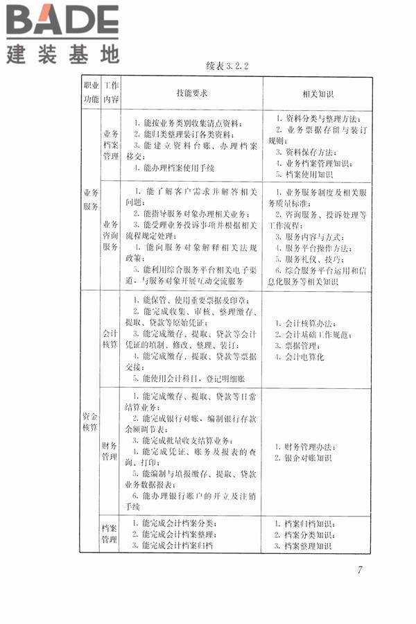 住房公积金管理人员职业标准_页面_14.jpg