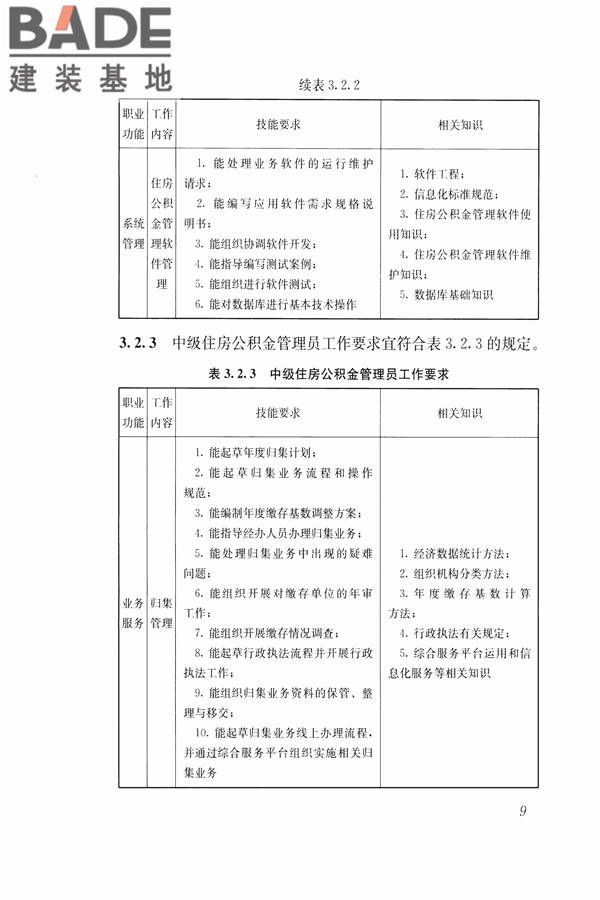 住房公积金管理人员职业标准_页面_16.jpg