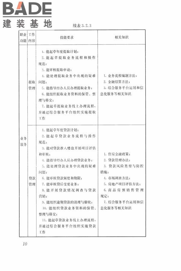住房公积金管理人员职业标准_页面_17.jpg